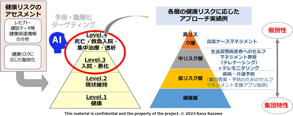 研究プロジェクト全体像