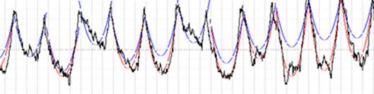 �O���t, �q�X�g�O����

�����I�ɐ������ꂽ����