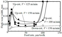 �_�C�A�O����

�����I�ɐ������ꂽ����