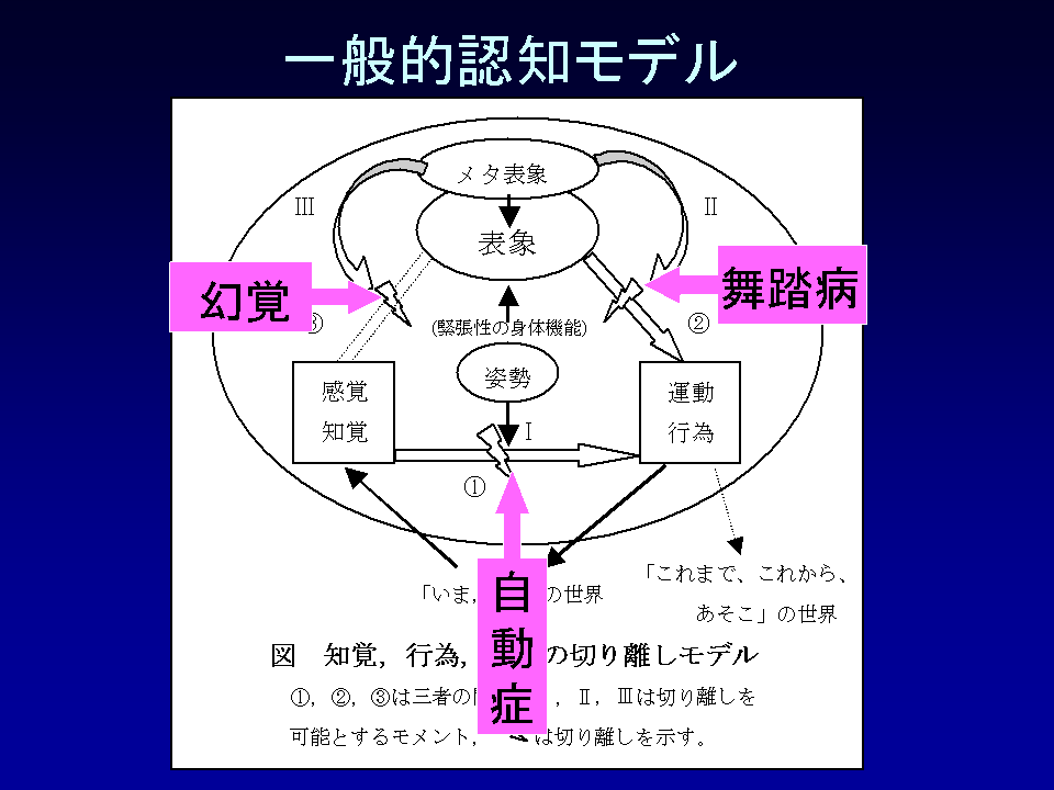 一般的認知モデル