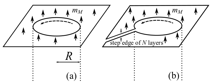チンきろうのドレッドの確認写真 （チェン(EXO) - ナムウィキ） 