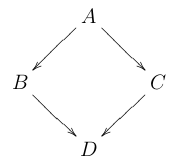 A_BC_D$B$N=PNO(B