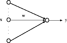 \begin{figure}\begin{center}
\psfig{file=perceptron.eps,width=50mm} \end{center}\end{figure}