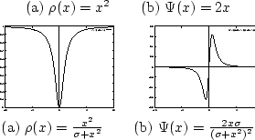 \begin{figure}\leavevmode
\begin{center}
\epsfile{file=xx.eps,width=3cm}\hspac...
...frac{2 x \sigma}{(\sigma + x^2)^2}$\ \vspace*{2mm} \\
\end{center}\end{figure}