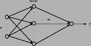 \begin{figure}\begin{center}
\psfig{file=kernel-mlp.eps,width=65mm} \end{center}\end{figure}