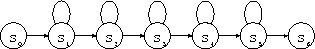 \begin{figure}\begin{center}
\psfig{file=hmm.eps,width=70mm}\end{center}\end{figure}