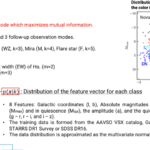 Smart Kanata: An Autonomous Decision Making System in Rapid Follow-up Observations of Cataclysmic Variables