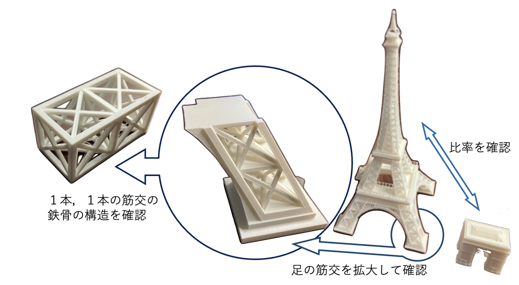 エッフェル塔と凱旋門，エッフェル塔の構造，鉄骨の構造の図