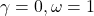 \gamma=0, \omega=1