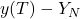 y(T)-Y_N